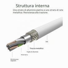 Carica l'immagine nel visualizzatore di Gallery, ZLONXUN USB Cavo Compatibile con iPhone 4/4S, iPad 2 3 1, iPod Touch/Nano, iPod Classic 3 2 1. -Cavi Qualità Originale