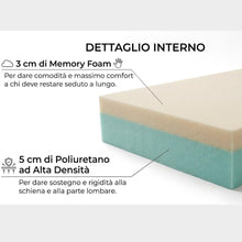 Carica l'immagine nel visualizzatore di Gallery, GM Cuscino antidecubito per sedia a rotelle 42x42x8 cm cuscino antidecubito per sedia in Memory foam e poliuretano cusci