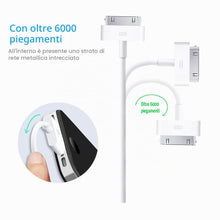 Carica l'immagine nel visualizzatore di Gallery, ZLONXUN USB Cavo Compatibile con iPhone 4/4S, iPad 2 3 1, iPod Touch/Nano, iPod Classic 3 2 1. -Cavi Qualità Originale