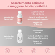 Carica l'immagine nel visualizzatore di Gallery, Bandini® LATTOFERRINA Liposomiale da 250 ml - Lactoferrina 200 mg a dose