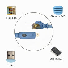 Carica l'immagine nel visualizzatore di Gallery, DSD TECH SH-RJ45P Cavo da USB a console con chip PL2303GT per router Cisco Switch 1.8M / 5.9FT