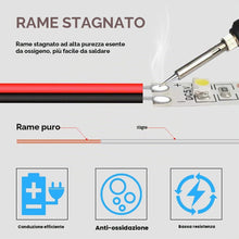 Carica l'immagine nel visualizzatore di Gallery, Cavo di Prolunga da 20 Metri 2x0,32mm² 22AWG 2 Conduttori Cavo Elettrico Rosso e Nero in Rame Stagnato a Trefoli per 12 