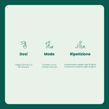 Carica l'immagine nel visualizzatore di Gallery, Il Paese Verde - Concime Sangue di Bue Liquido, 1L