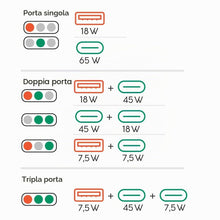 Carica l'immagine nel visualizzatore di Gallery, Hama Caricatore USB C (caricatore rapido 65 Watt, spina di ricarica per presa 2 x USB-C, 1 x USB-A, per cellulare, lapto