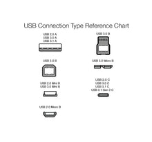 Carica l'immagine nel visualizzatore di Gallery, Amazon Basics USB-A a USB-C Rivestito in Nylon Cavo di Ricarica Rapida, USB 2.0, Velocità di 480Mbps, Certificato USB-IF