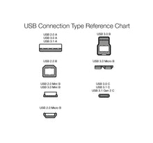 Carica l'immagine nel visualizzatore di Gallery, Amazon Basics Cavo USB-A 2.0 maschio/Mini USB B (0.9 m) per Personal computer, Nero