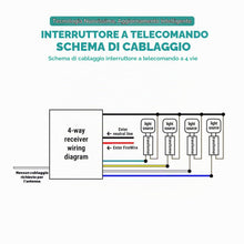 Carica l'immagine nel visualizzatore di Gallery, Interruttore con Telecomando 220V, Interruttore Luce Senza Fili a 4 Vie