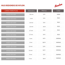 Carica l'immagine nel visualizzatore di Gallery, Avalon - Filo Rotondo in Nylon Universale per decespugliatore e Tosaerba (3 mm x 168 m)