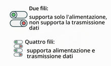 Carica l'immagine nel visualizzatore di Gallery, CESFONJER Cavo USB Con Interruttore On/Off, 4pcs 30cm, Da Maschio a Femmina, Compatibile per Ventilatore, Strisce LED