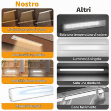 Carica l'immagine nel visualizzatore di Gallery, Vicloon Luce Armadio LED, Sensore Batteria Armadio Lampada, 20CM Magnetica Ricaricabile Luce LED Sottopensile, Dimmerabi