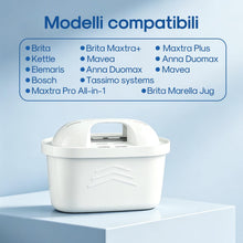 Carica l'immagine nel visualizzatore di Gallery, EVERSPRING Filtri per Caraffa compatibili con Brita Maxtra+ (6)