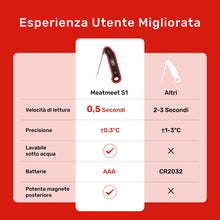 Carica l'immagine nel visualizzatore di Gallery, S1 Termometro da Cucina Digitale, Lettura Ultra-Rapida in 0.5s