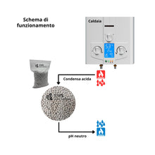 Carica l'immagine nel visualizzatore di Gallery, EWS® 500 g Sfere Alcaline per Neutralizzatore di Condensa Acida per Caldaie a Condensazione, Regola il Ph, Protegge le T