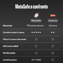 Carica l'immagine nel visualizzatore di Gallery, Alpine MotoSafe Sport Tappi per Orecchie – Tappi da Gara ed Escursioni – Previeni i danni alle orecchie quando guidi la 