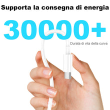 Carica l'immagine nel visualizzatore di Gallery, Cavo USB C to USB C,[2Pezzi-1M+2M] 60W Cavo USB Type C Ricarica Rapida