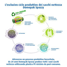 Carica l'immagine nel visualizzatore di Gallery, Domopak Spazzy Sacchi Nettezza Saccoverde 40Lt - 5 Confezioni da 20 Pezzi