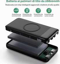 Carica l'immagine nel visualizzatore di Gallery, Power Bank Wireless Ricarica Rapida 26800 mAh, Power Bank 25W PD3.0 + QC4.0, 15W Wireless Caricatore Portatile Powerbank