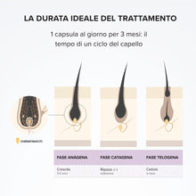 Carica l'immagine nel visualizzatore di Gallery, Capelli &amp; unghie - Biotina e Rucola - Crescita Forza e Caduta - Cura 3 Mesi