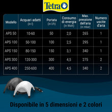 Carica l'immagine nel visualizzatore di Gallery, Tetra APS 100 Pompa per Acquari di 50 - 100 L, Aeratori Silenziosi e Potenti, Antracite