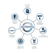 Carica l'immagine nel visualizzatore di Gallery, Vitamina B1 (tiamina), 25 mg per capsula, 180 capsule di vitamina B1 ad alto dosaggio, adatta ai vegani, integratore ali