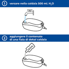 Carica l'immagine nel visualizzatore di Gallery, PARODI &amp; PARODI-Dekal Decalcificante Ferro da Stiro a Caldaia per Decalcificare Ferri da Stiro, Accessori Casa Elimina C