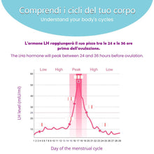 Carica l'immagine nel visualizzatore di Gallery, TestBlue Kit Fertilità – 20 Test Ovulazione + 5 Test di Gravidanza ad Alta Sensibilità | Test LH e hCG Rapidi e Affidabi
