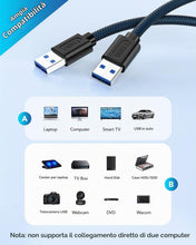 Carica l'immagine nel visualizzatore di Gallery, ANDTOBO Cavo Con Doppio USB, Cavo USB 3.0 Doppio Maschio Compatibile Con Alloggiamenti Del Disco Rigido Lettore DVD (0.5