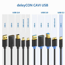Carica l'immagine nel visualizzatore di Gallery, deleyCON 3,0m Cavo USB 3.0 Super Speed USB-A a USB-B - Nero