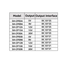 Carica l'immagine nel visualizzatore di Gallery, DSD TECH MagicConn SH-CP12B Cavo di alimentazione da USB Tipo C PD a DC(55x21)-12V