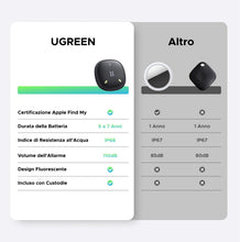 Carica l'immagine nel visualizzatore di Gallery, UGREEN FineTrack Mini 2 Smart Finder 4 Pezzi Supporto iOS