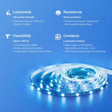 Carica l'immagine nel visualizzatore di Gallery, TP-Link Tapo L900-5 Striscia LED Smart WiFi RGB 5m Alexa Google Senza Hub