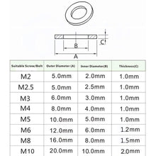 Carica l'immagine nel visualizzatore di Gallery, Greluma 500 Pezzi M2 M2.5 M3 M4 M5 M6 M8 M10 Rondella in Plastica Rondella Piatta in Nylon Vite Kit Assortimento di Bull