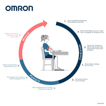 Carica l'immagine nel visualizzatore di Gallery, OMRON X2 Essential Misuratore di pressione da braccio,Clinicamente validato
