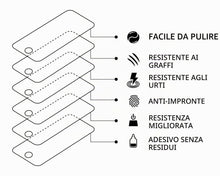 Carica l'immagine nel visualizzatore di Gallery, UNO' Pellicola Protettiva in Vetro Temperato per Samsung Galaxy A35 5G / A55 5G (6,5''), 3 Pezzi, Durezza 9H, Antigraffi
