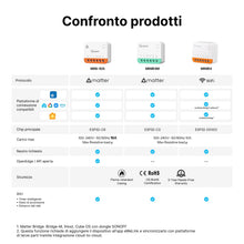 Carica l'immagine nel visualizzatore di Gallery, SONOFF Mini One MINI-1GS - Interruttore intelligente Wi-Fi opaco, 16 A