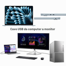 Carica l'immagine nel visualizzatore di Gallery, Ubluker Cavo USB C a USB C 40Gbps 1M, 240W 100W 60W USB4 24PIN per Thunderbolt 4 Emarker 48V 5A PD 3.1 Video Audio Sinc 