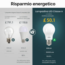 Carica l'immagine nel visualizzatore di Gallery, Linkind Lampadina smerigliata ultra efficiente E27, 3,8 W = 60 W, Bianco neutro 4000 K, Non dimmerabile, Edison A60, 806