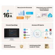 Carica l'immagine nel visualizzatore di Gallery, SONOFF MINI-1GP Matter via WiFi Smart Energy Meter
