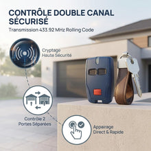 Carica l'immagine nel visualizzatore di Gallery, 2 x 433 MHz Telecomando per apertura cancello BFT, sostituzione telecomando BFT Mitto 2, chiave con attacco per cancello