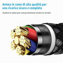 Carica l'immagine nel visualizzatore di Gallery, ANDTOBO Cavo di Prolunga USB Con Interruttore ON/OFF 1 Metro, Cavo USB Con Interruttore di Accensione/Spegnimento Suppor