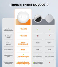 Carica l'immagine nel visualizzatore di Gallery, NOVOO Smart Tag, Etichetta Bluetooth per Apple &amp; Google Find My, Allarme 80dB, Impermeabile IPX5, Batteria Sostituibile,