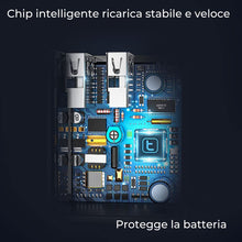 Carica l'immagine nel visualizzatore di Gallery, Caricatore USB da Muro, 3.1A 5V Caricabatterie Alimentatore Presa USB 2 Porte, Spina per modelli iPhone XS Max XR X 8 7 
