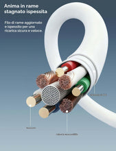 Carica l'immagine nel visualizzatore di Gallery, MAS CARNEY 60W Cavo USB Type-C, [1M/PD] Cavo USB C Ricarica Rapida - Bianco