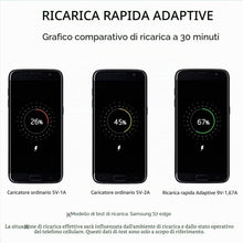 Carica l'immagine nel visualizzatore di Gallery, Caricatore USB, Caricabatteria Ricarica Rapida con 1,5m Micro USB Compatibile con Samsung Galaxy S6/S6 Edge/S6 Edge +/S7