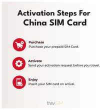 Carica l'immagine nel visualizzatore di Gallery, travSIM China SIM Card | 10GB Mobile Data | Rete Unicom | Funziona su dispositivi iOS e Android | Il piano di questa SIM