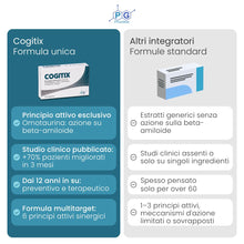 Carica l'immagine nel visualizzatore di Gallery, Cogitix Integratore per Memoria e Funzioni Cognitive con Omotaurina, Fosfatidilserina, Colina, Bacopa, Resveratrolo e Vi