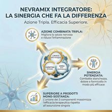 Carica l'immagine nel visualizzatore di Gallery, NEVRAMIX | Integratore Acido Alfa Lipoico, Carnitina e Mirra per benessere sistema Nervoso e dolori nervo/muscolare - Em