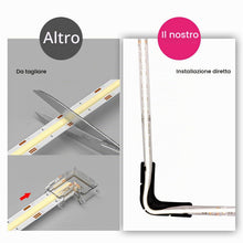 Carica l'immagine nel visualizzatore di Gallery, BOXPUT Connettore Angolare a LED per Strisce, Senza Cuciture, Universale, Adatto per Strisce da 8 mm a 12 mm