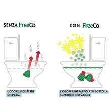 Carica l'immagine nel visualizzatore di Gallery, FreeCo Spray per WC – Blocca Odori Pre-uso (Before You Go) | Oli Essenziali Naturali | Casa • Ufficio • Ristorante • Via