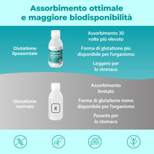 Carica l'immagine nel visualizzatore di Gallery, Bandini® Glutatione Liposomiale 250ml | 250mg di L-Glutatione Setria a dose
